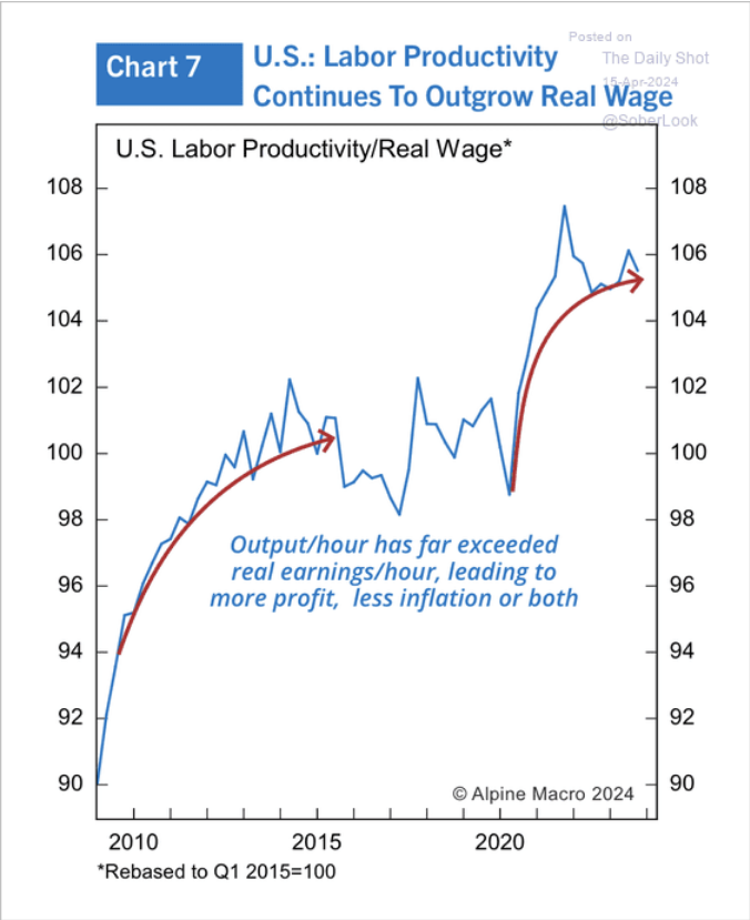 /brief/img/Screenshot 2024-04-15 at 07-47-58 The Daily Shot US upside inflation surprise stands out among advanced economies.png